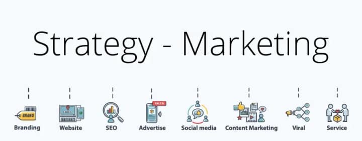 תמונה עם הכיתוב STRATEGY - MARKETING ואיקונים מעולם מכירות הדיגיטאליות שירות מוצרים ויראלים מדיה חברתי
