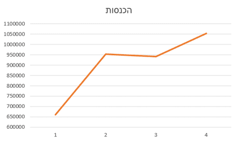 גרף 1